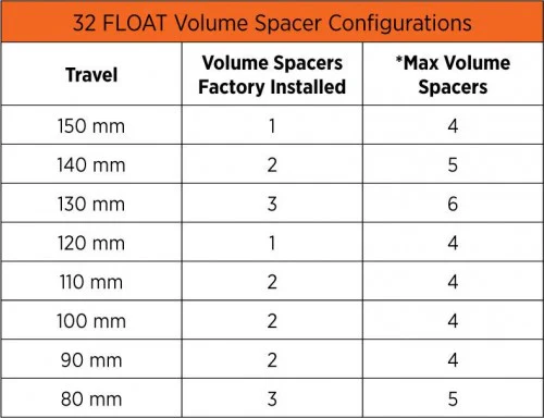 Fox Fork TopCap Volume Reducer 32mm Float 8cc (QTY 1) - Image 7