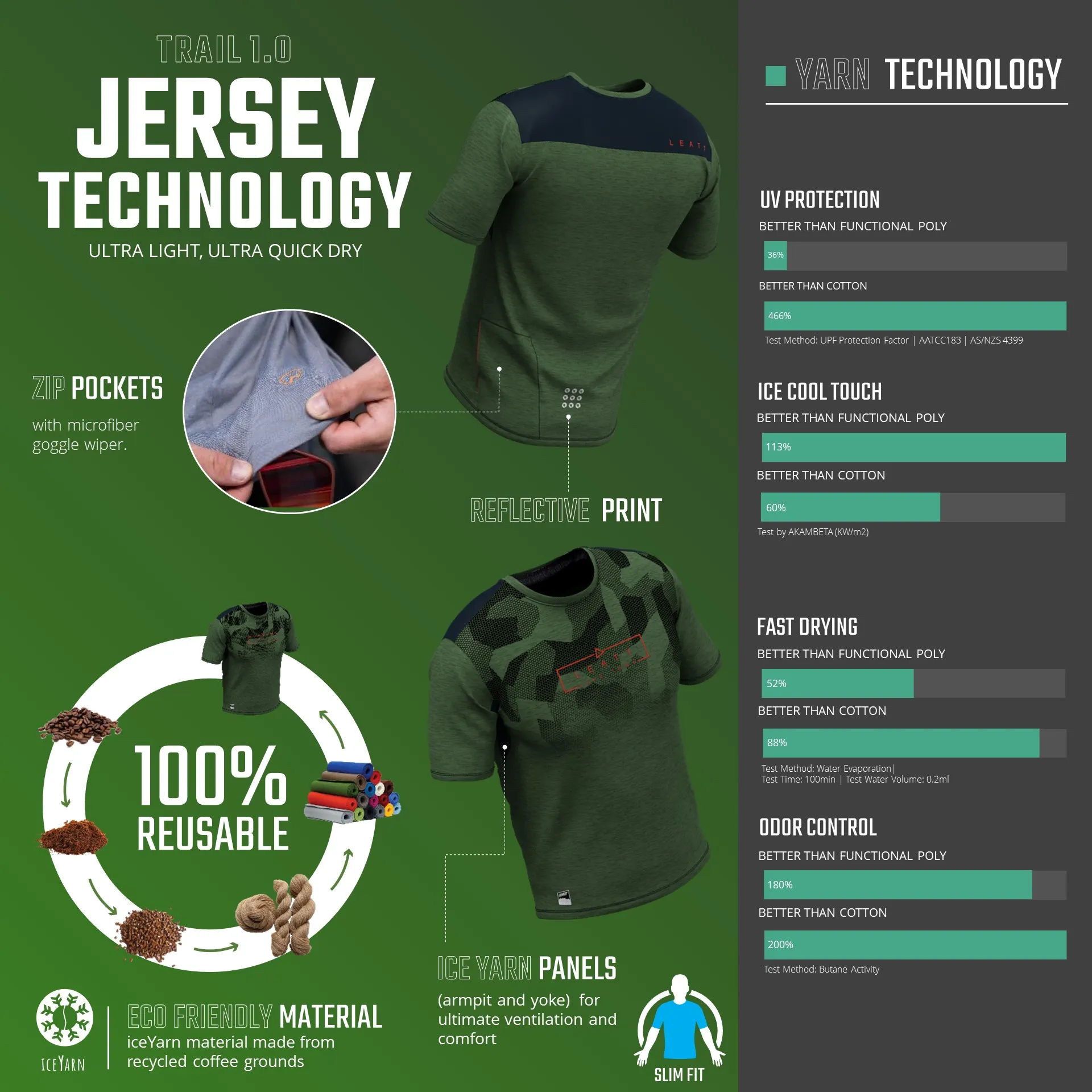Leatt Jersey MTB Trail 1.0 - Image 15