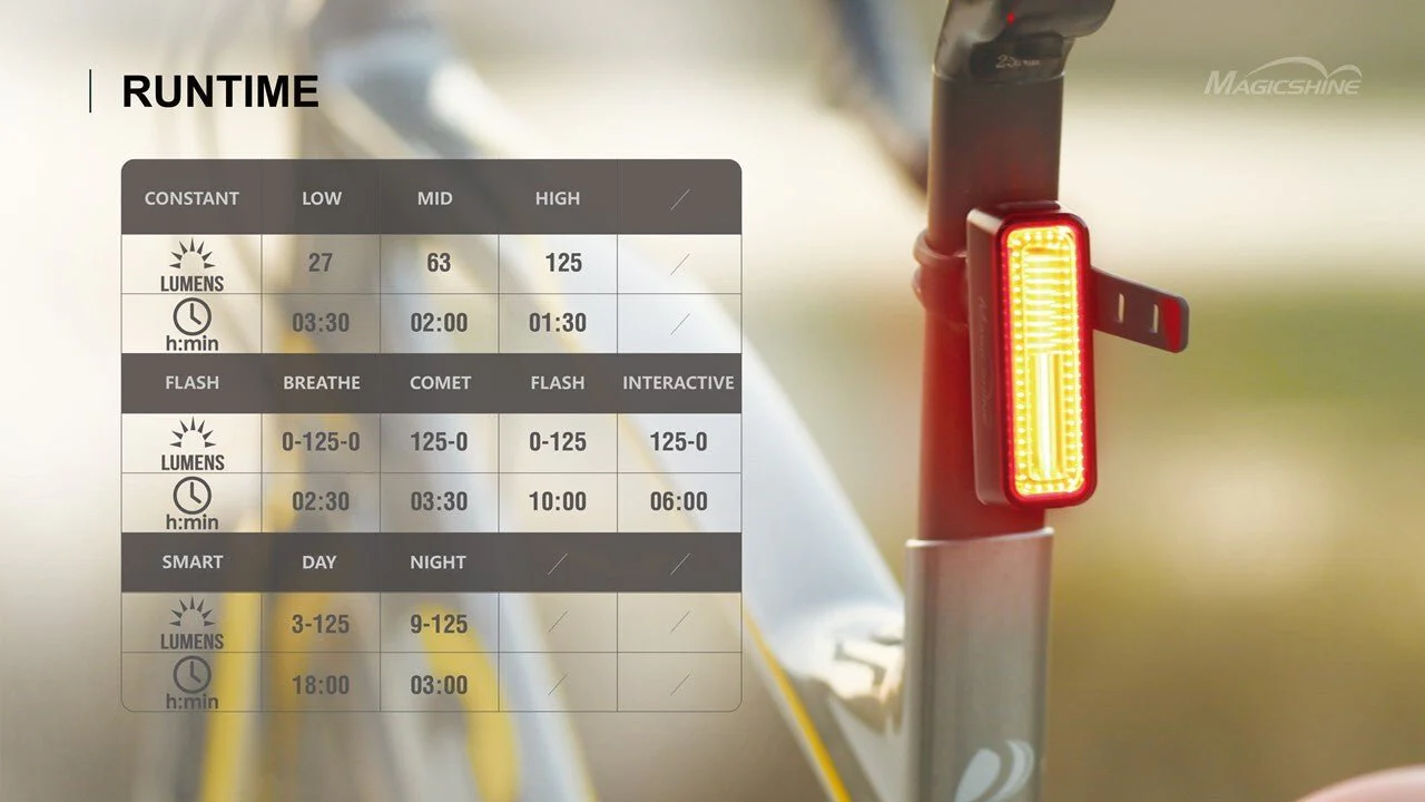 MagicShine SeeMee180 - Tail Light - Image 12