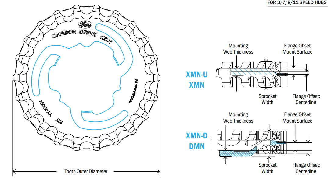 Polygon Rear Sprocket CDX 22T - Image 3