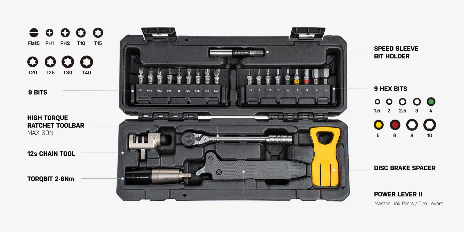 Topeak Essential Toolshop - Image 5