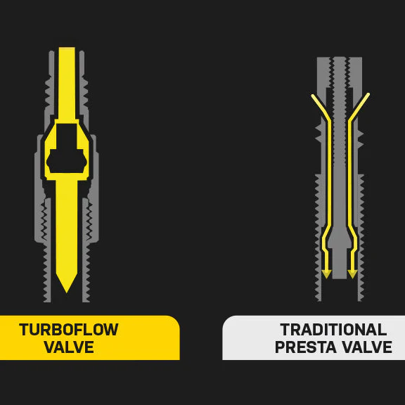 TOPEAK TURBOFLOW VALVE KIT - Image 3